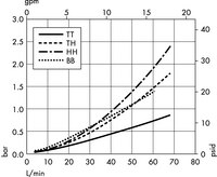 Opticap<sup>®</sup> XLT 30 Capsule Filters with 0.1 µm Hydrophilic Durapore<sup>®</sup> Membrane